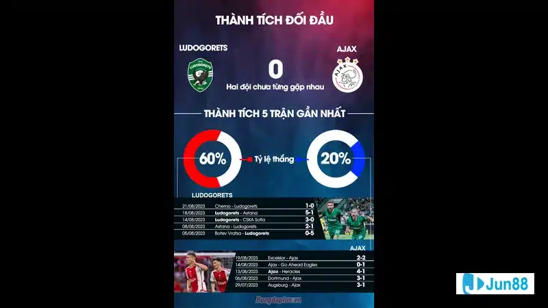 Cầu thủ Arges trong trận đấu với Botosani ngày 11/8